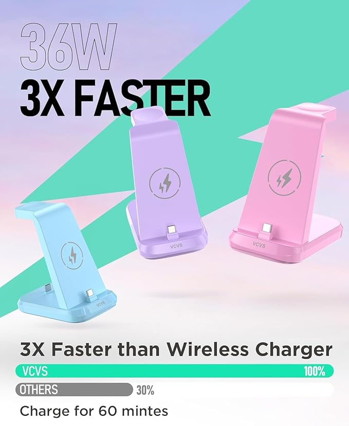 VCVS 36W USB C Super Fast Charging Station for Samsung Phones Watches Earbuds, 3 in 1 Charger for Samsung Galaxy Watch Ultra/7/6/5/4/3, Galaxy S24/S23/S22/21/20,Note20/10,Z Fold/Flip 5/4,USB-C Buds