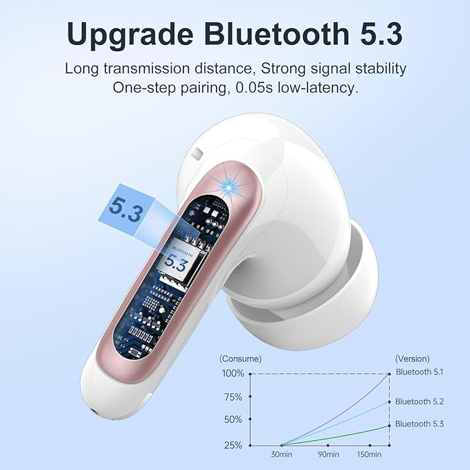 Wireless Earbuds, Bluetooth 5.3 Headphones Stereo Deep Bass with LED Display, 56H Playtime with Noise Cancelling Mic, IPX7 Waterproof in Ear Earbuds, for laptops/tablets/mobile phones/sports, Rose