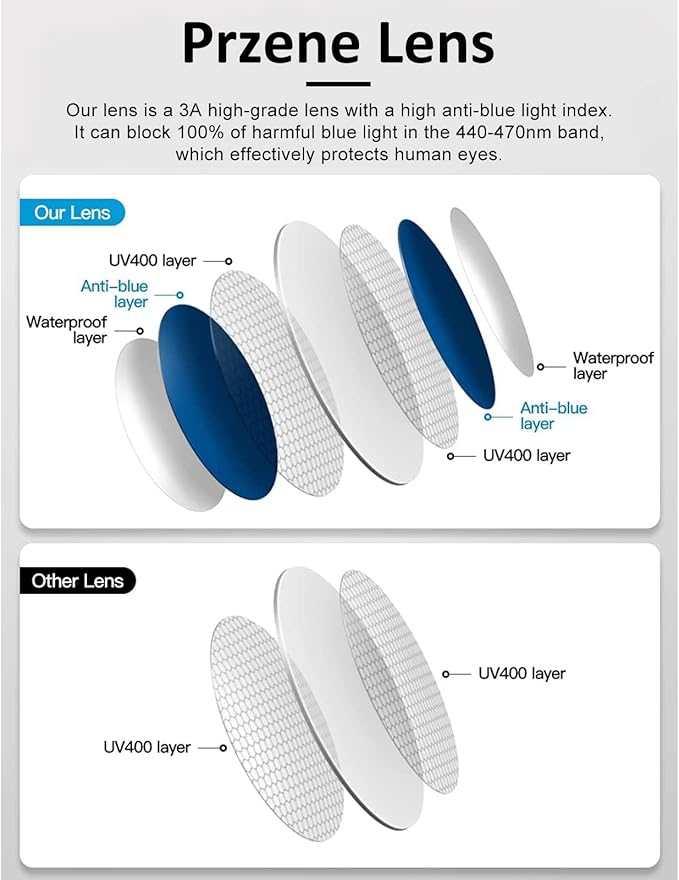 Przene 3 Pack Blue Light Blocking Glasses Women/Men,Retro Round Computer Glasses Anti Eye Strain/UV/Glare, Gaming Glasses. (Black/Crystal/Amber)