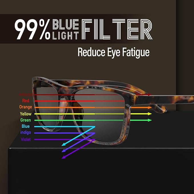 Bloomoak 100% Red Lens Blue Green Light Blocking Glasses- Dual AR Coatings Sleep Glasses Before Bed - Anti Glare, Fatigue