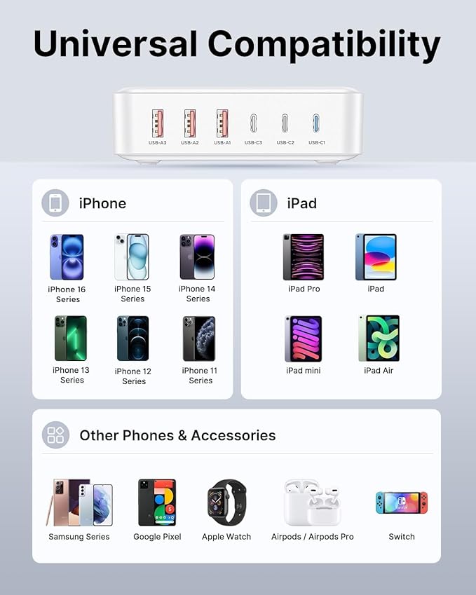 USB C Fast Charger Block, 100W GaN 6 Port PD USB C Wall Charging Station Hub, Type C Power Adapter Plug Cube Brick Box for Apple iPhone 17 16 15 14 13 12 Pro Max,iPad, MacBook Pro/Air/, Samsung Galaxy