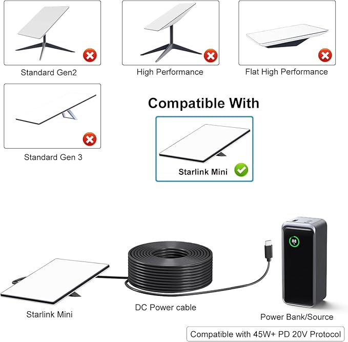 Starlink Mini USB C to DC Power Cable, 16.4ft Starlink Mini Type-C to DC Power Cable, PD 20V Type-C Input to DC Male Output Waterproof, Compatible 65W+ PD 20V Protocol Power Supply/Source (5M)