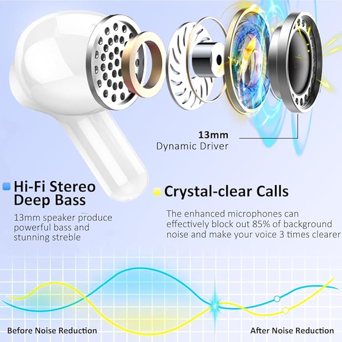 Wireless Earbuds, Bluetooth 5.3 Headphones 2025 NEW Ear Buds 40H Bass Stereo in-Ear Earphones ENC Noise Cancelling Earbuds with 4 HD Mic, USB-C LED Display IP7 Waterproof Sport Headset for Android iOS