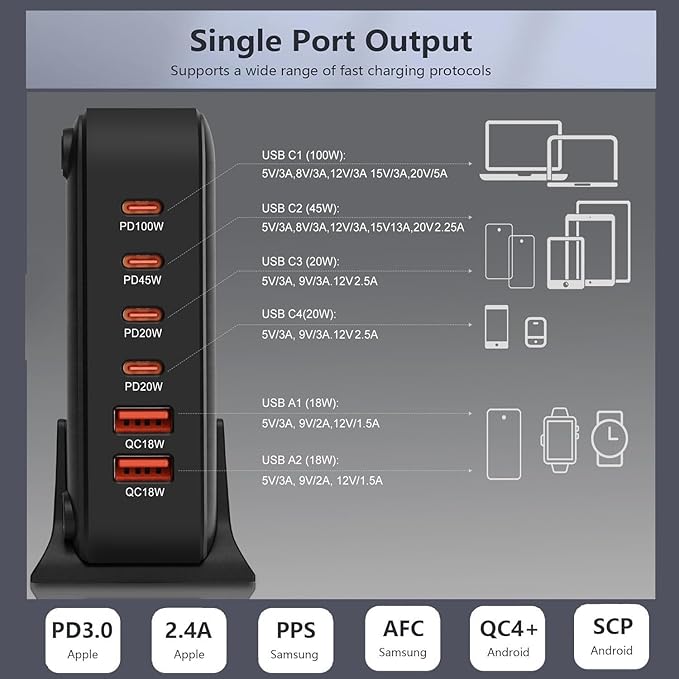 220W USB C Charger Block GaN III USB Desktop Charging Station 6 Ports QC4.0 Fast Charging Station Hub+PD 100W Type C Laptop Charger Adapter Compatible with MacBook Pro Laptop Tablet and Phone