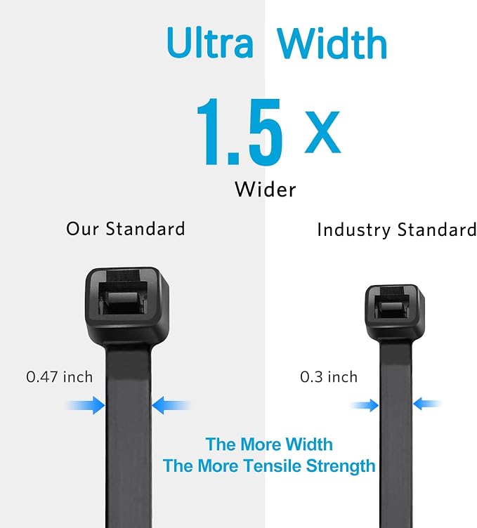 Large Zip Ties 36 inch (50 Pack), Long Zip Ties Heavy Duty with 250 lb Tensile Strength, Big Cable Ties, Black, by ANOSON - Image 3