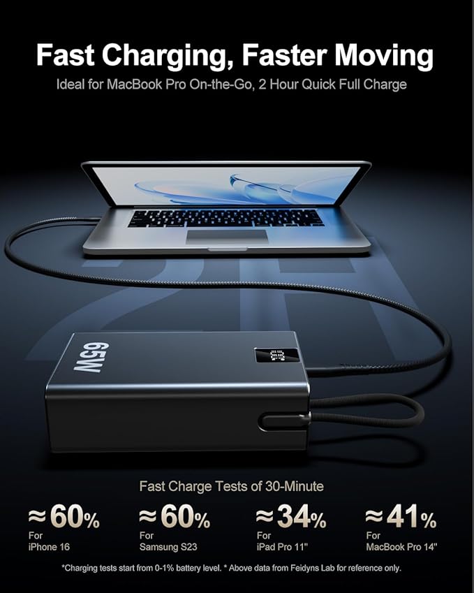 65W Power Bank 27000mAh TSA Approved, USB C Metal Laptop Charger Built-in Cable|Total 130W 3 Ports Fast Charging for MacBook,Steam Deck,iPad Pro|Airplane Safe Battery Pack for Travel,College Students