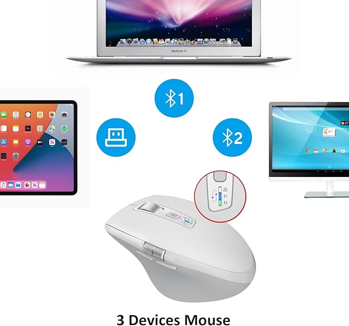 Wireless Side Scroll Mouse with Multi-Device, Ergonomic Computer Mice with Smart Flying Scroll, Quiet Click, 4-Level DPI for Computer, Laptop, iPad, Tablet, MacBook(White)