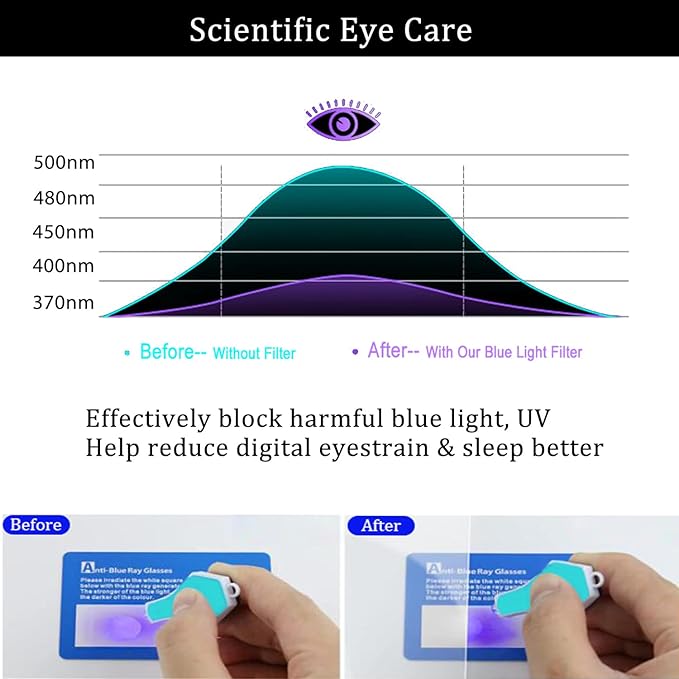 16 Inch Anti Blue Light Screen Protector for HP 16'' 16:10 Laptop, HP OmniBook 3&5&7 16/Envy 16/Spectre 16/ZBook 16/OMEN 16/Pavilion 16/ProBook 16/EliteBook 860 865 (G11 G10 G9) 16 Series Laptops