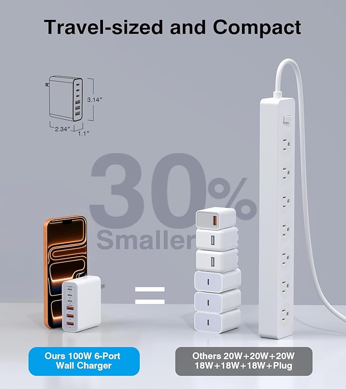 USB C Charger Block, 100W 6-Port Fast Charger Multiport Type C Charging Block, USB Wall Plug Dual PD+QC Charging Cube Brick for iPhone 17/16/15/14/13/12 Pro Max XS, iPad, Samsung Phone, Tablet