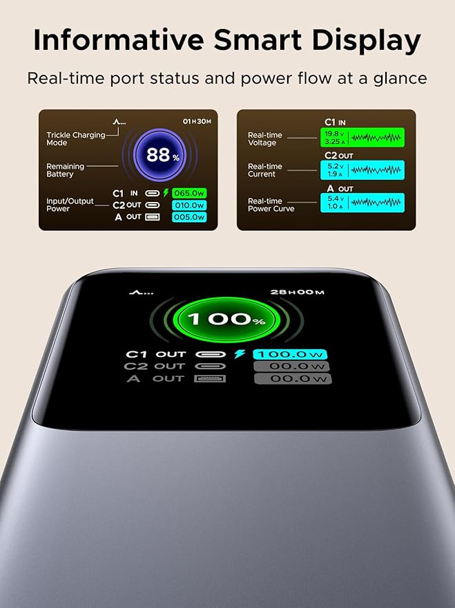 UGREEN 165W + 65W Retractable GaN Charger