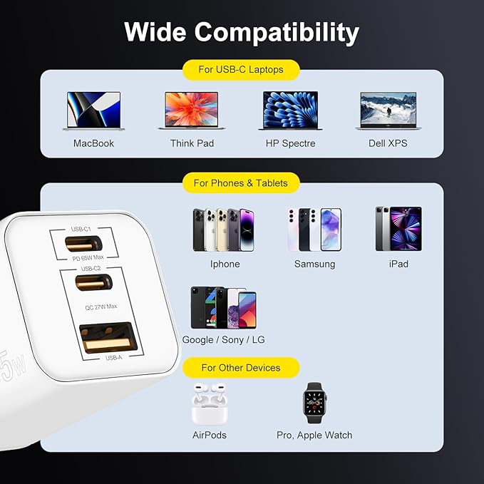 65W USB C Charger,PD3.0 GaN USB C Charger for Travel, Fast Charger for MacBook Pro/Air, iPad, Galaxy S24 Ultra, Dell XPS, iPhone 15 Pro and More(White)