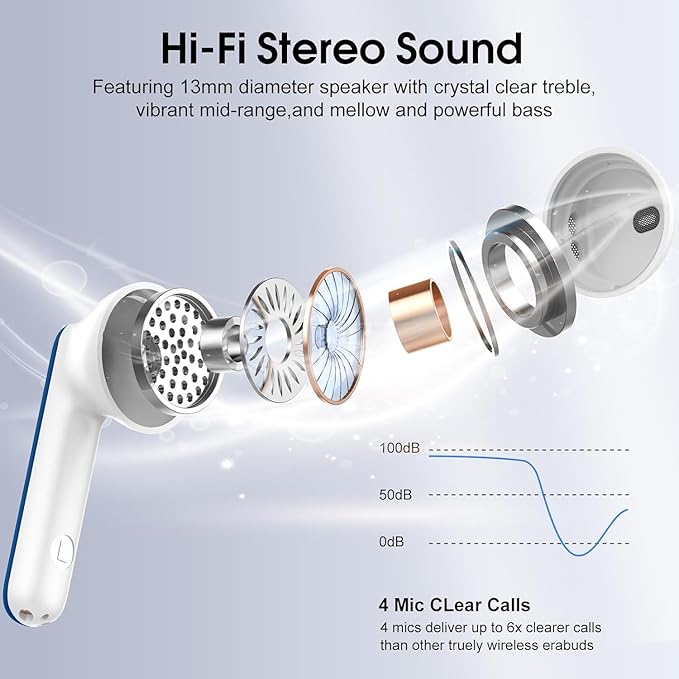 Wireless Earbuds, Bluetooth 5.4 Headphones with 3D Bass Stereo, 40H In-Ear Buds with 4 ENC Noise Cancelling Mic, Ultralight Bluetooth Earbuds USB-C LED, IP7 Waterproof Earphones for Android iOS, Blue