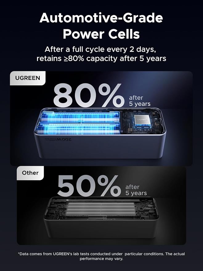 UGREEN Nexode Power Bank 25000mAh 200W Laptop Portable Charger PD 3.1 Fast Charging 90Wh 3-Port Battery Pack with TFT Smart Display for MacBook Pro/Air/ipad/iPhone 17/16/Samsung S26/Dell/HP and More