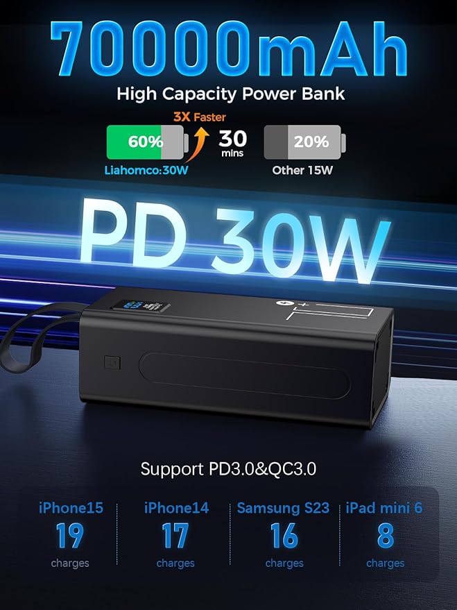 Portable Charger Power Bank, PD 30w & QC 3.0 Fast Charging Battery Pack, 70000mah Powerbank 5 Outputs 2 Inputs Compatible with iPhone 17/16/15/14/13/12 and More