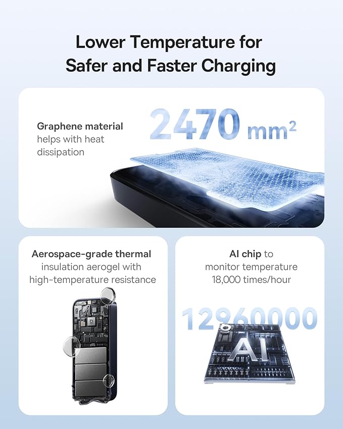 Baseus Enercore Power Bank, 20000mAh Fast Charging Portable Charger Built-in 67W Retractable USB-C Cable, Battery Pack for Laptop, iPhone 16/15 Series, Samsung, MacBook, Drone, Outing/Travel Essential