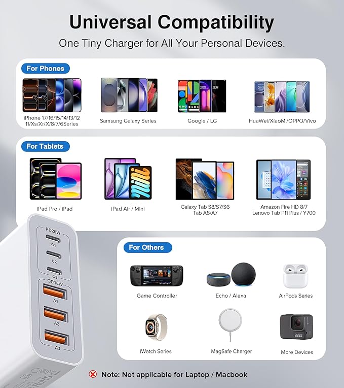 USB C Charger Block, 100W 6-Port Fast Charger Multiport Type C Charging Block, USB Wall Plug Dual PD+QC Charging Cube Brick for iPhone 17/16/15/14/13/12 Pro Max XS, iPad, Samsung Phone, Tablet