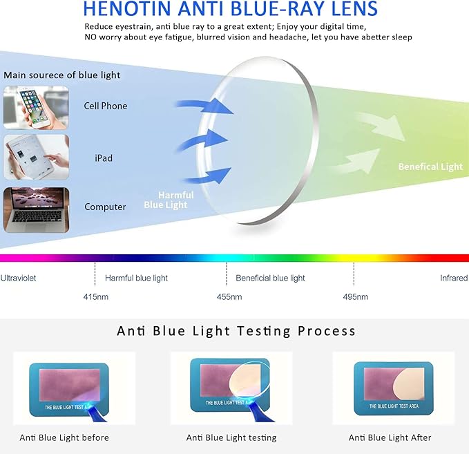 Henotin 5-Pack Reading Glasses Blue Light Blocking Anti Eyestrain Computer Reading Glasses for Women and Men Readers (Mix Color-C2, 0.50, Diopters)