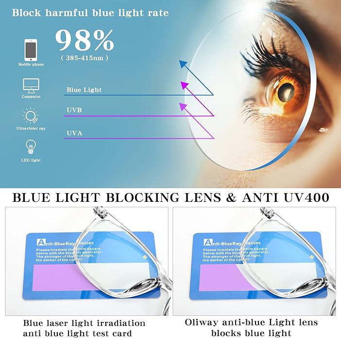 Oilway Blue-Light Blocking Glasses for Women Men - 3Pack Computer Reading/Gaming/TV/Phones Glasses Anti Eyestrain