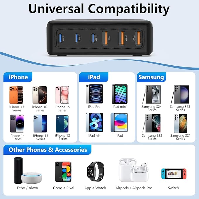 USB C Fast Charger Block, 100W GaN 6 Port PD USB C Wall Charging Station Hub, Type C Power Adapter Plug Cube Brick Box for Apple iPhone 17 16 15 14 13 12 Pro Max,iPad, MacBook Pro/Air/, Samsung Galaxy
