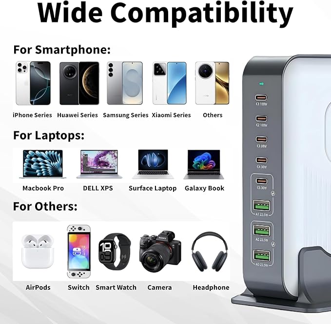 8 Ports USB C Fast Charger Block, Chagring Station Dual 100W PD PPS HUB for Multiple Devices, Laptop Adapter Compatible with MacBook Pro/Air iPad iPhone Pro Max