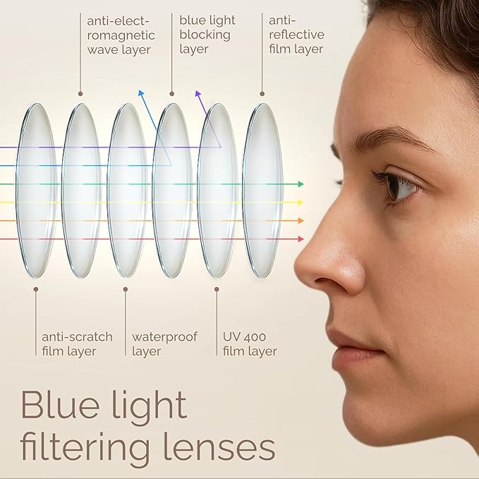 IBOANN Chic & Comfy Blue Light Glasses for Women - 3-Pack Round Frames, Screen-Ready Style with UV Protection Coating