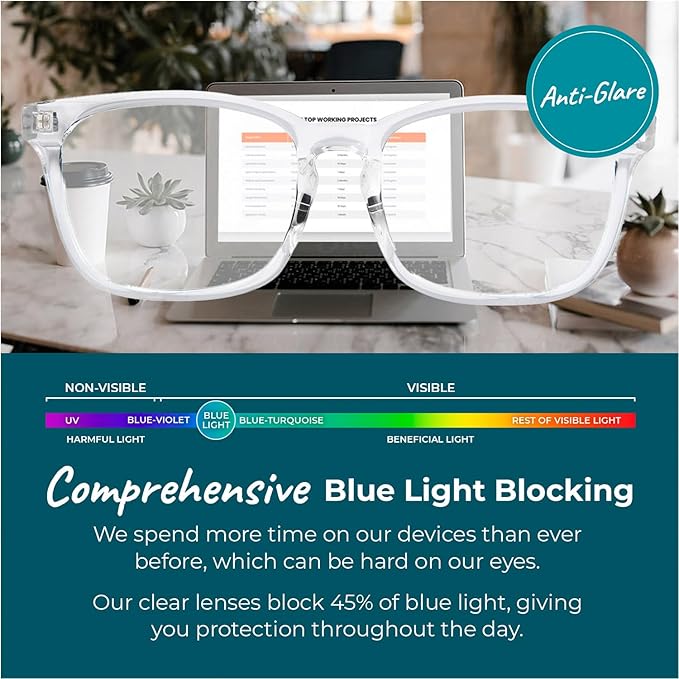Sleep ZM Blue Light Blocking & Light Sensitivity Glasses - 8 Lens Types for Comfort, Relaxation, Sleep & Relief - 50+ Styles