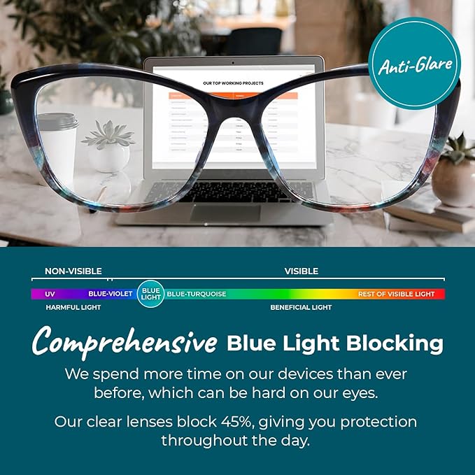 Sleep ZM Blue Light Blocking & Light Sensitivity Glasses - 8 Lens Types for Comfort, Relaxation, Sleep & Relief - 50+ Styles