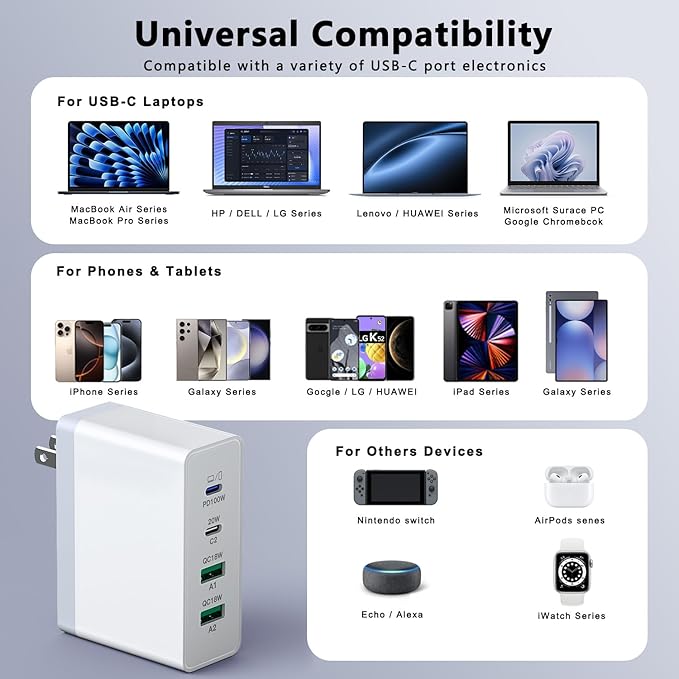 sccvee USB C Charger 140W GaN, 100W Laptop Power Adapter Fast Charger Block, 4-Port Charging Station USB C Power Adapte Compatible with MacBook Pro/Air/iPad Pro/iPhone 15/16/Galaxy S23/S24/Dell