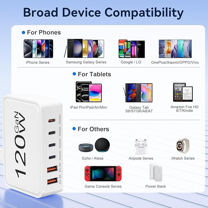 USB C Charger Block, 120W GaN 6-Port Charging Station, 30W Fixed PD Port Type C Charger Fast Charging for iPhone 17/16/15/14, iPad, Galaxy, Pixel, Power Adapter Hub for Travel Home Office