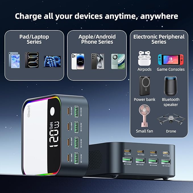 120W GaN USB C Charger Block Fast Charging, MultiPort USB Charging Station with Rainbow Gradient Light & LED Display for iPhone, Samsung Galaxy, iPad, Tablet, Laptop, Drones, Headphones