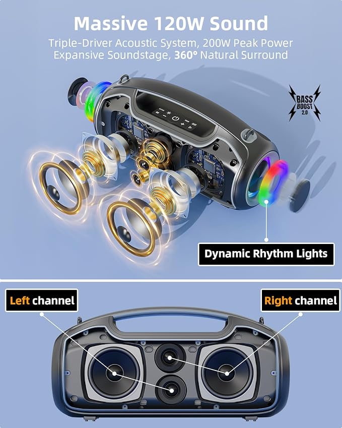 Upgrade Portable Bluetooth Speakers Wireless, 200W MAX Loud Powerful Speaker w/Deep Bass, IP65 Waterproof/ BT5.4, for Outdoor, Party, Camping, Tailgating, Beach, Large Workshop, Garage, 24H Playtime