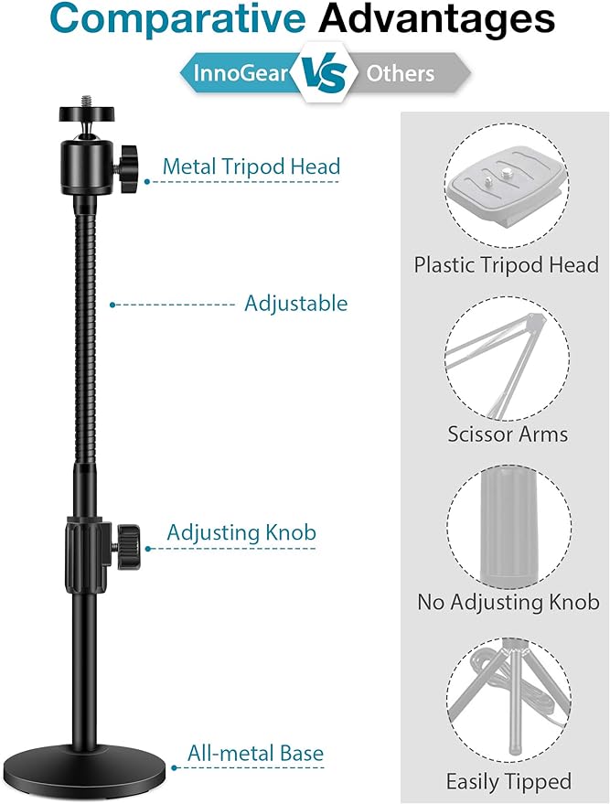 InnoGear Webcam Stand for Desk, Camera Stand Mount Gooseneck Arm for Logitech Webcam C922 C930e C920S C920 C615 C960 C920x BRIO 4K NexiGo N60, Phone Mount, Right Light, GoPro with 1/4" Thread - Image 3