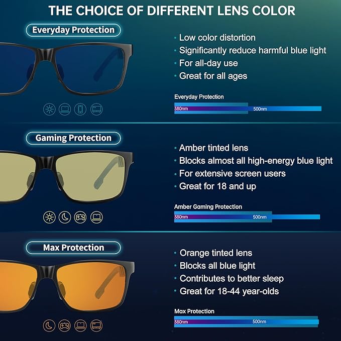 ANYLUV Blue Light Blocking Glasses Men Computer Gaming Glasses Lightweight Al-Mg Metal Anti Eyestrain Eye Protection