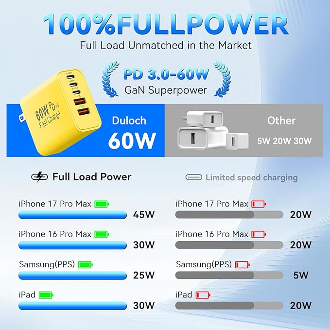 USB C Charging Blocks, 60W USBC Wall Fast Charger Block, Type C Phone USB C Charger Fast Charging Brick, 5-Port Multiport Charger Plug Power Adapter for Phone 17/16/15/14/13 Pro Max, Pad,S25-Yellow