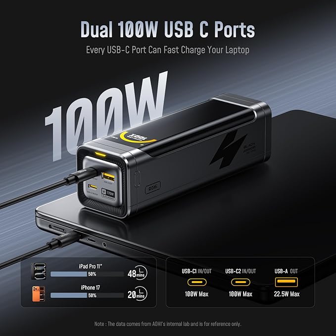 AOHI 170W Laptop Power Bank 25200mAh Portable Fast Charger (90.72wh), Airline-Compliant, 100W PD 3.0 Large Battery Pack The Black Warrior for MacBook, iPad,iPhone 17 Pro Max,Galaxy,Steam Deck, Grey