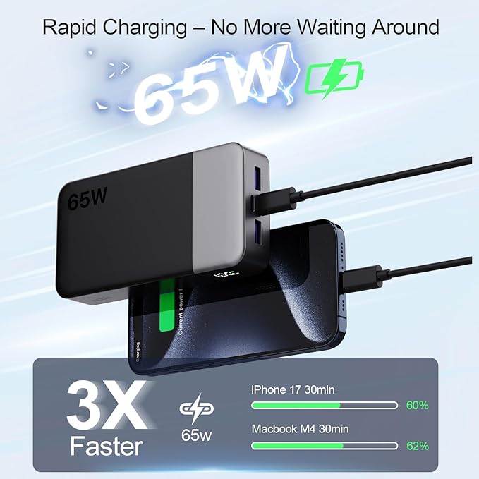 NOBIS Portable Charger, 65W 20000mAh Power Bank Fast Charging PD QC, 2 USB-C(in/Out) & 2 USB-A Battery Pack with Digital Display for Laptop Phone 17 Tablet Earbuds