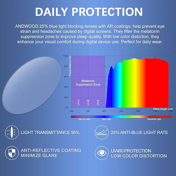 ANDWOOD Blue Light Blocking Glasses Men Women Computer TV Gaming AR Coatings Lens Improve Sleep Naturally Producing Melatonin