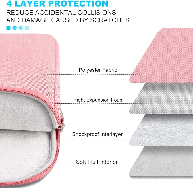 Lacdo Laptop Sleeve Case for 14 inch MacBook Pro M5 Pro/Max A3426 A3427 (2026), M5/M4/M3/M2/M1 A3434 A3112 A3401 A3185 A2918 A2992 2025-2021, 13.8 inch Microsoft Surface Laptop 7th Computer Bag, Peach