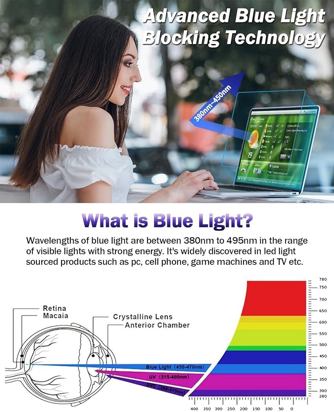 F FORITO 2-Pack 14 inch Anti Blue Light Matte Laptop Screen Protector, Compatible with 14" ARZOPA/Lenovo/KYY Portable Monitor, Anti Glare & Reduce Eye Strain Monitor Screen Protector