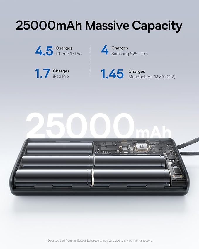 Baseus 25000mAh Power Bank, 140W Laptop Portable Charger with Dual Built-in USB-C Cables, PD3.1 Fast Charging Battery Pack for MacBook Pro/Air, iPhone 17/16/15/14, Galaxy S24, Steam Deck, iPad
