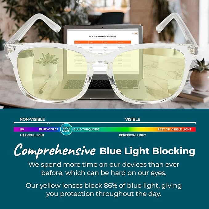 Sleep ZM Blue Light Blocking & Light Sensitivity Glasses - 8 Lens Types for Comfort, Relaxation, Sleep & Relief - 50+ Styles