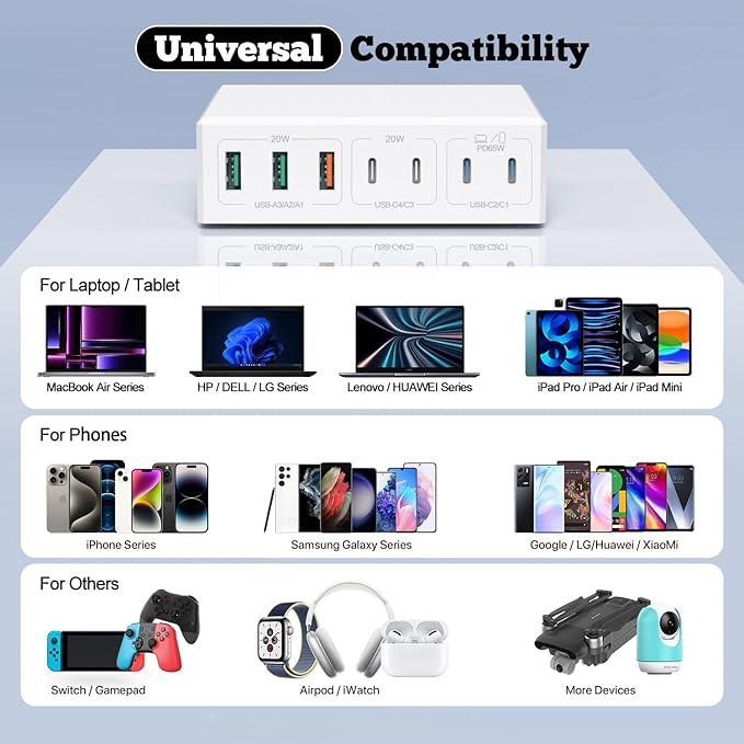 sccvee USB-C GaN 180W 7-Port Fast Charger - Compatible with MacBook, iPhone 12/13/14/15, Smartphones, Tablets & Other USB Devices