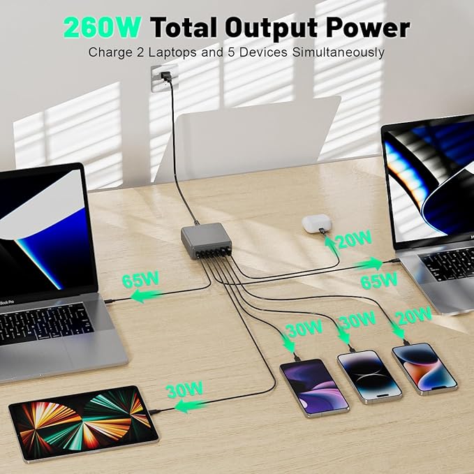 USB C Charger, 260W 7-Port USB C Charger Block, 2x65W Compatible with MacBook Pro/Air, iPad Series,iPhone 14/13/Mini/Pro/13Pro Max/12 Samsung Galaxy, White