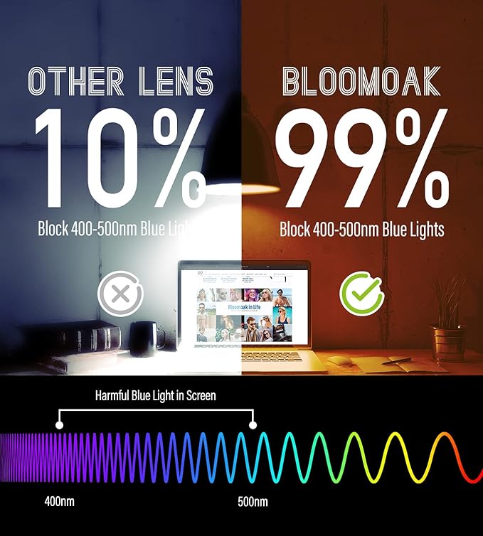 Bloomoak 100% Red Lens Blue Green Light Blocking Glasses- Dual AR Coatings Sleep Glasses Before Bed - Anti Glare, Fatigue