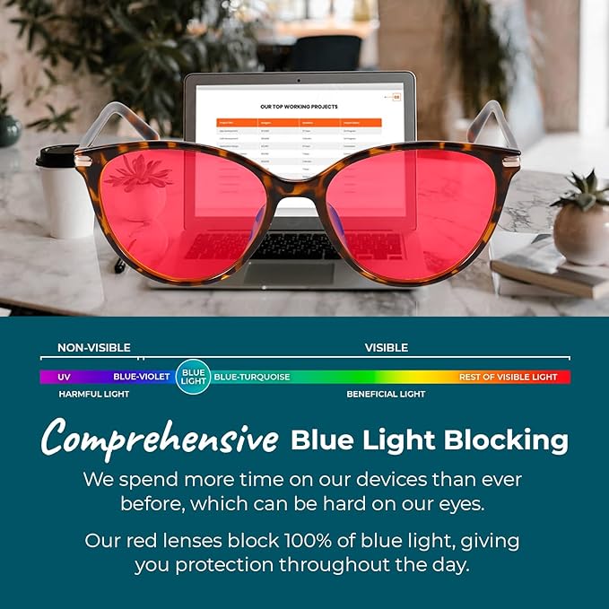 Sleep ZM Blue Light Blocking & Light Sensitivity Glasses - 8 Lens Types for Comfort, Relaxation, Sleep & Relief - 50+ Styles