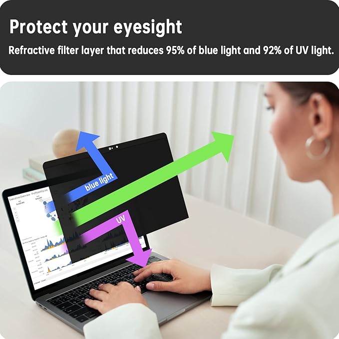 Peslv Magnetic Privacy Screen for MacBook Pro 15 Inch (2012-2015), Removable Anti Blue Light Glare Peep Filter Black Out Screen Protector for Mac 15.4 In Laptop Model (A1278 A1286 A1398)