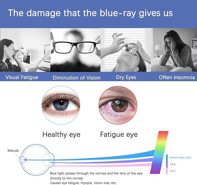 KEANBOLL 2-Pack 16" Blue Light Blocking & Anti-Glare Screen Protector | Universal Fit for HP, Dell, Asus, Samsung, Lenovo, Acer Chromebooks & 16:10 Laptops (Eye Comfort +Anti Glare)