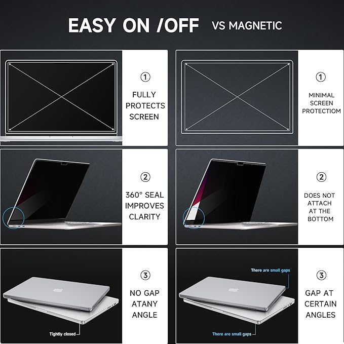 Mamol Privacy Screen for MacBook Pro 14 Inch (2021-2025, M1, M2, M3, M4, M5), MagicSuction™ Removable Vacuum Adsorption Anti Spy,Anti Glare Anti Blue Light Filter for Mac Laptop Computer