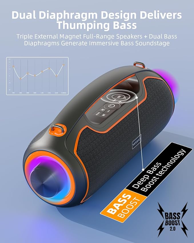 Upgrade Portable Bluetooth Speakers Wireless, 200W MAX Loud Powerful Speaker w/Deep Bass, IP65 Waterproof/ BT5.4, for Outdoor, Party, Camping, Tailgating, Beach, Large Workshop, Garage, 24H Playtime