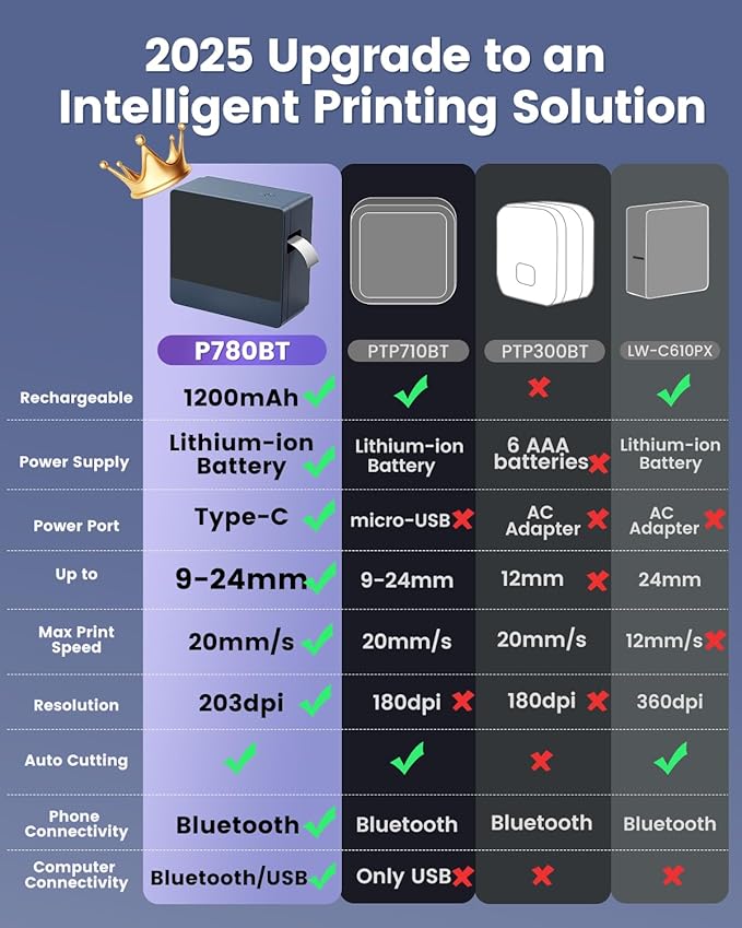 Large Print Label Maker Machine with-Tape 1 Inch, Rechargeable Bluetooth Label Maker Waterproof-Labels, Wireless Labeler Print Wide Tape~9mm 12mm 18mm 24mm, P780BT for Business Warehouse Industrial